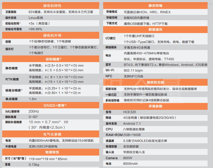 华易E93惯导版口袋RTK.png