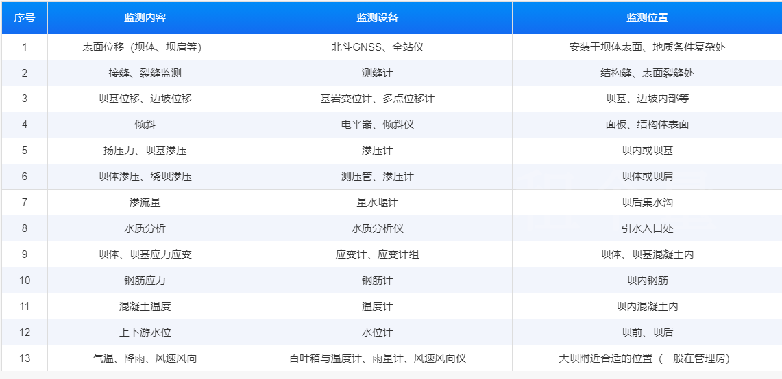 水库大坝自动化监测-应用场景-欧感监测.png