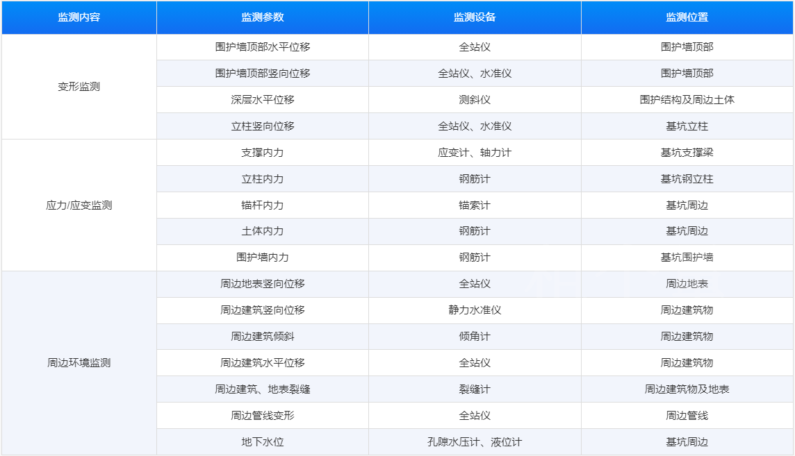 基坑自动化监测-应用场景-欧感监测.png